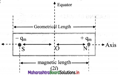 Maharashtra Board Class 11 Physics Important Questions Chapter 12 Magnetism 1