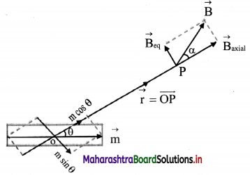 Maharashtra Board Class 11 Physics Important Questions Chapter 12 Magnetism 2