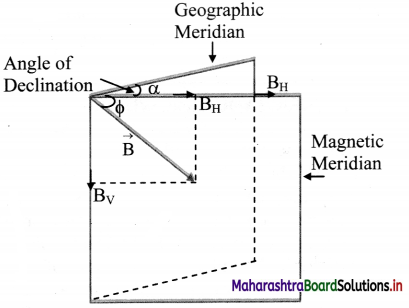 Maharashtra Board Class 11 Physics Important Questions Chapter 12 Magnetism 5