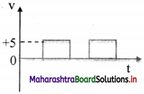 Maharashtra Board Class 11 Physics Important Questions Chapter 13 Electromagnetic Waves and Communication System 11