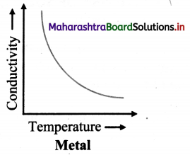 Maharashtra Board Class 11 Physics Important Questions Chapter 14 Semiconductors 1