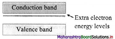 Maharashtra Board Class 11 Physics Important Questions Chapter 14 Semiconductors 14