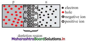 Maharashtra Board Class 11 Physics Important Questions Chapter 14 Semiconductors 18
