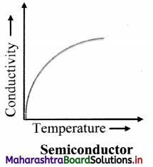 Maharashtra Board Class 11 Physics Important Questions Chapter 14 Semiconductors 2