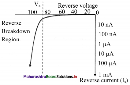 Maharashtra Board Class 11 Physics Important Questions Chapter 14 Semiconductors 25