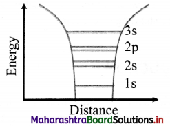 Maharashtra Board Class 11 Physics Important Questions Chapter 14 Semiconductors 3