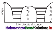 Maharashtra Board Class 11 Physics Important Questions Chapter 14 Semiconductors 4