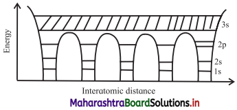 Maharashtra Board Class 11 Physics Important Questions Chapter 14 Semiconductors 5