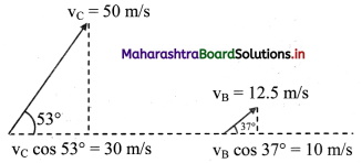 Maharashtra Board Class 11 Physics Important Questions Chapter 8 Sound 18