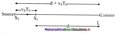 Maharashtra Board Class 11 Physics Important Questions Chapter 8 Sound 7