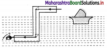 Maharashtra Board Class 11 Physics Important Questions Chapter 9 Optics 10