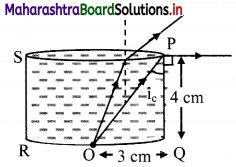 Maharashtra Board Class 11 Physics Important Questions Chapter 9 Optics 11