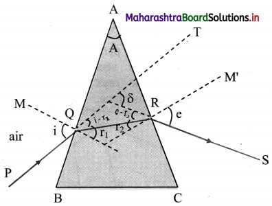 Maharashtra Board Class 11 Physics Important Questions Chapter 9 Optics 17