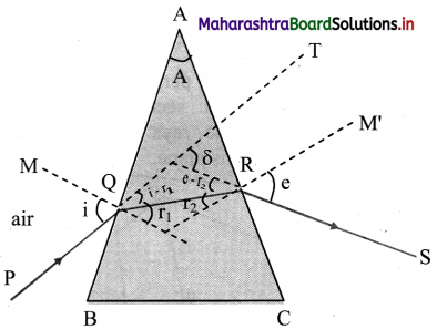 Maharashtra Board Class 11 Physics Important Questions Chapter 9 Optics 19
