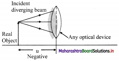 Maharashtra Board Class 11 Physics Important Questions Chapter 9 Optics 2