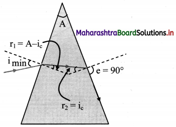 Maharashtra Board Class 11 Physics Important Questions Chapter 9 Optics 20