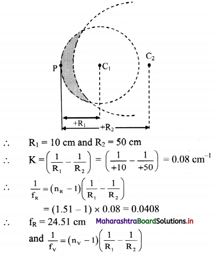 Maharashtra Board Class 11 Physics Important Questions Chapter 9 Optics 26