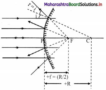 Maharashtra Board Class 11 Physics Important Questions Chapter 9 Optics 4