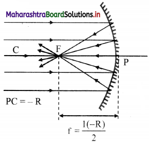 Maharashtra Board Class 11 Physics Important Questions Chapter 9 Optics 5