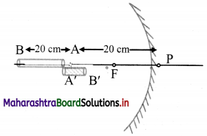 Maharashtra Board Class 11 Physics Important Questions Chapter 9 Optics 8