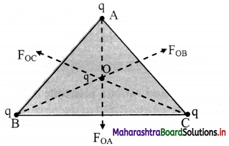 Maharashtra Board Class 11 Physics Solutions Chapter 10 Electrostatics 8