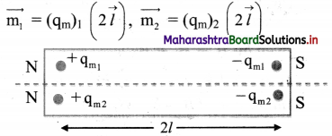Maharashtra Board Class 11 Physics Solutions Chapter 12 Magnetism 2