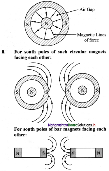 Maharashtra Board Class 11 Physics Solutions Chapter 12 Magnetism 5