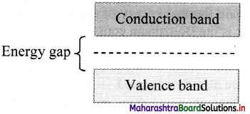 Maharashtra Board Class 11 Physics Solutions Chapter 14 Semiconductors 1