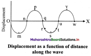 Maharashtra Board Class 11 Physics Solutions Chapter 8 Sound 3