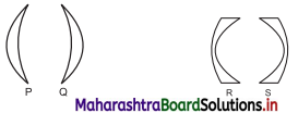 Maharashtra Board Class 11 Physics Solutions Chapter 9 Optics 1