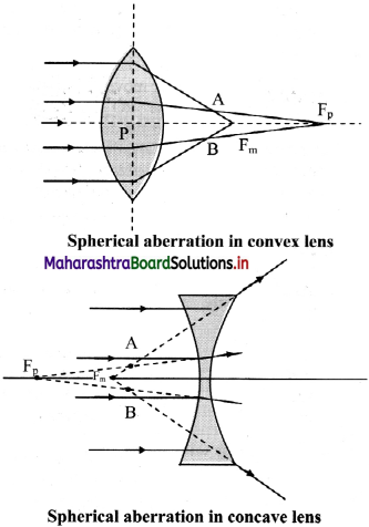 Maharashtra Board Class 11 Physics Solutions Chapter 9 Optics 16