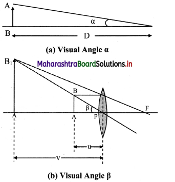 Maharashtra Board Class 11 Physics Solutions Chapter 9 Optics 17