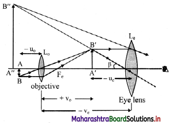 Maharashtra Board Class 11 Physics Solutions Chapter 9 Optics 19