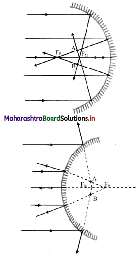 Maharashtra Board Class 11 Physics Solutions Chapter 9 Optics 3