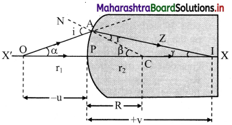 Maharashtra Board Class 11 Physics Solutions Chapter 9 Optics 9