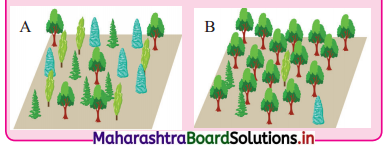 Maharashtra Board Class 12 Biology Important Questions Chapter 15 Biodiversity, Conservation and Environmental Issues 1