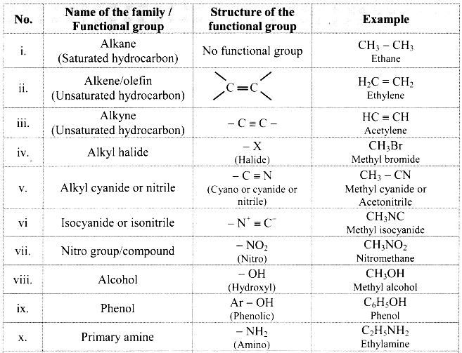 Maharashtra Board Class 11 Chemistry Important Questions Chapter 14 Basic Principles of Organic Chemistry 21
