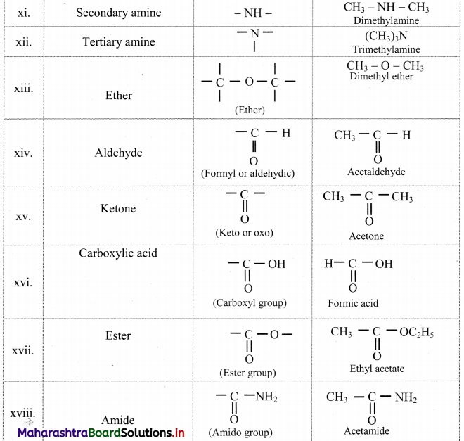 Maharashtra Board Class 11 Chemistry Important Questions Chapter 14 Basic Principles of Organic Chemistry 22
