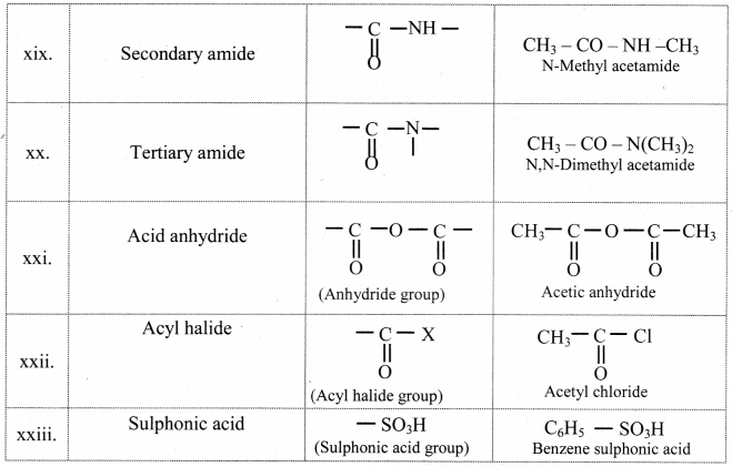 Maharashtra Board Class 11 Chemistry Important Questions Chapter 14 Basic Principles of Organic Chemistry 23