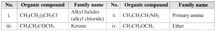 Maharashtra Board Class 11 Chemistry Important Questions Chapter 14 Basic Principles of Organic Chemistry 27
