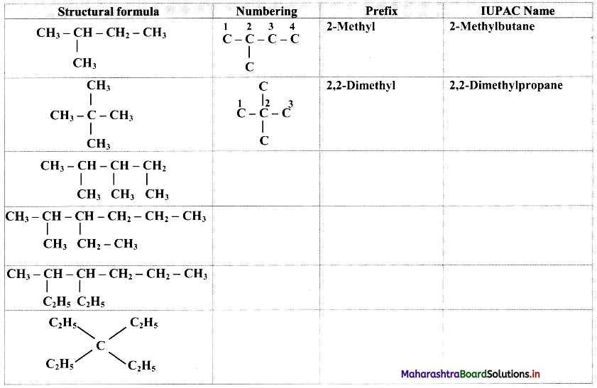 Maharashtra Board Class 11 Chemistry Important Questions Chapter 14 Basic Principles of Organic Chemistry 45