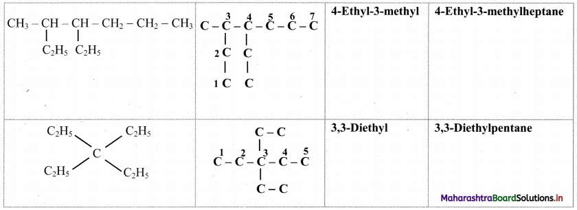 Maharashtra Board Class 11 Chemistry Important Questions Chapter 14 Basic Principles of Organic Chemistry 47