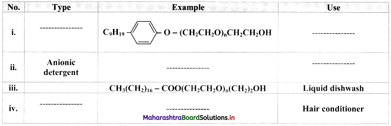 Maharashtra Board Class 11 Chemistry Important Questions Chapter 16 Chemistry in Everyday Life 20