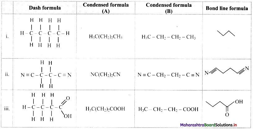 Maharashtra Board Class 11 Chemistry Solutions Chapter 14 Basic Principles of Organic Chemistry 2