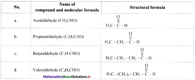 Maharashtra Board Class 11 Chemistry Solutions Chapter 14 Basic Principles of Organic Chemistry 22