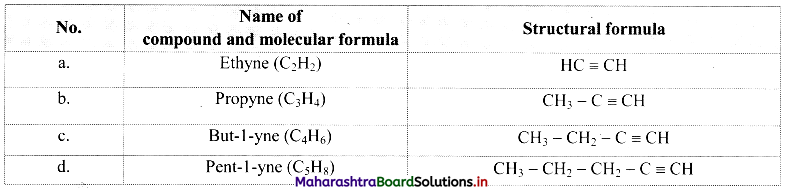 Maharashtra Board Class 11 Chemistry Solutions Chapter 14 Basic Principles of Organic Chemistry 23