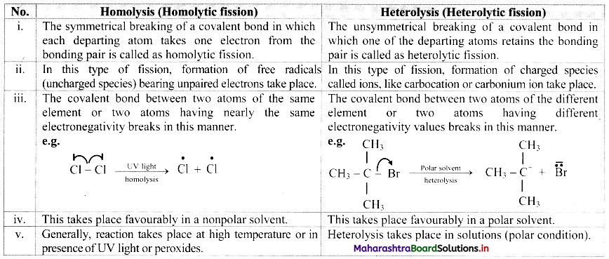Maharashtra Board Class 11 Chemistry Solutions Chapter 14 Basic Principles of Organic Chemistry 34