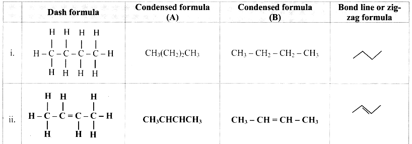 Maharashtra Board Class 11 Chemistry Solutions Chapter 14 Basic Principles of Organic Chemistry 56