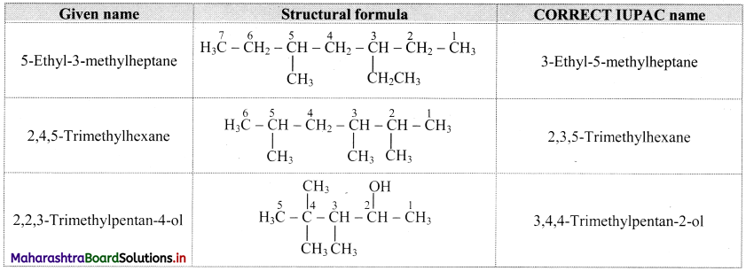 Maharashtra Board Class 11 Chemistry Solutions Chapter 14 Basic Principles of Organic Chemistry 6