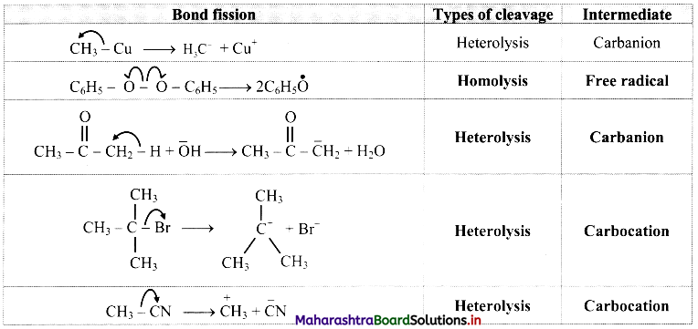 Maharashtra Board Class 11 Chemistry Solutions Chapter 14 Basic Principles of Organic Chemistry 63